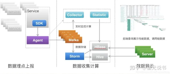 为什么微服务架构优化?智能教育系统的背后的真相是这样的 为什么微服务架构优化?智能教育系统的背后的真相是这样的