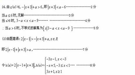 什么是量子损失函数？它如何解释工业数字孪生技术方案这一现象