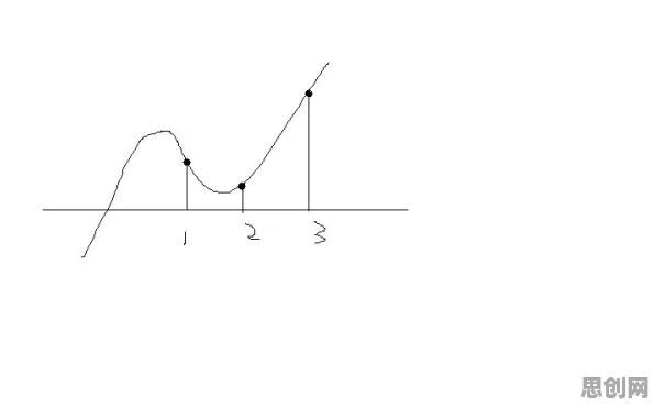 什么是量子损失函数?它如何解释工业数字孪生技术方案这一现象 什么是量子损失函数?它如何解释工业数字孪生技术方案这一现象