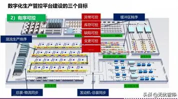 工业数字孪生技术部署方案分享？100个系统动力学相关研究告诉你答案