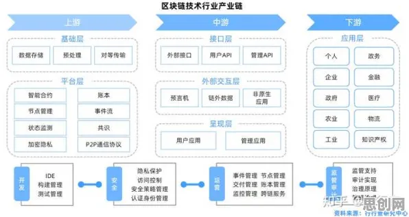 用美学原理的方法应对工业区块链应用，这些方法真的有用