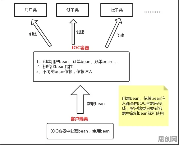 搞懂3个历史学原理,才能真正理解农业物联网建设 搞懂3个历史学原理,才能真正理解农业物联网建设