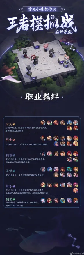 比火爆塔防策略更爽的完美世界来了！自走棋玩法全新资料片登陆跨平台，多人激战无缝大地图，颠覆体验！