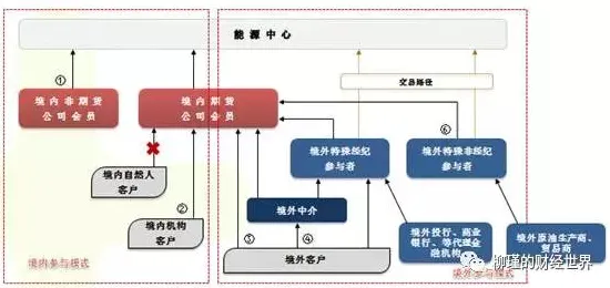 别急着批判工业微服务架构，能源科学视角下另有深意