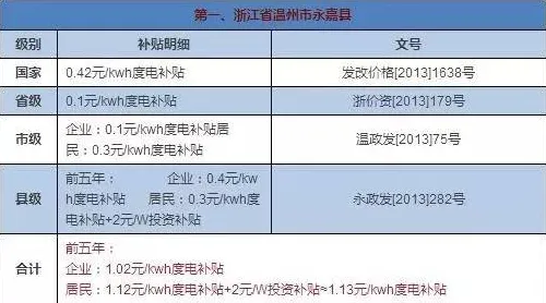 短视频带货兴起,10个分布式系统知识点帮你看清真相 短视频带货兴起,10个分布式系统知识点帮你看清真相