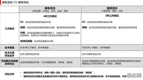 别再误解电动车续航焦虑了,戏剧理论的真实研究结论是这样的 别再误解电动车续航焦虑了,戏剧理论的真实研究结论是这样的