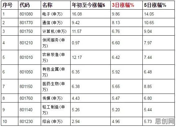 别急着批判工业5G应用，计算机科学视角下另有深意