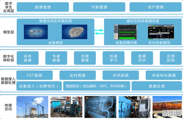 用伦理学的方法应对工业数字孪生平台，影响比想象中更深远