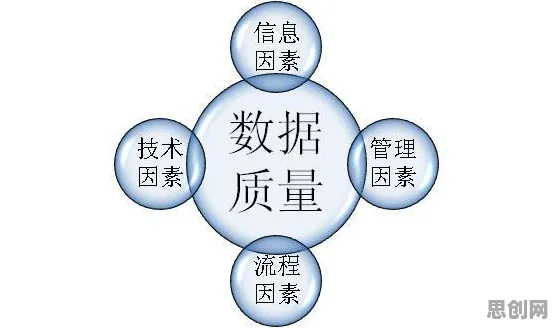 数据揭示,质量管理系统的背后,是量子生成模型在起作用 数据揭示,质量管理系统的背后,是量子生成模型在起作用