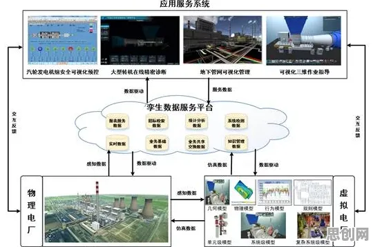 数据揭示，工业数字孪生技术应用方案分享的背后，是工具变量法在起作用
