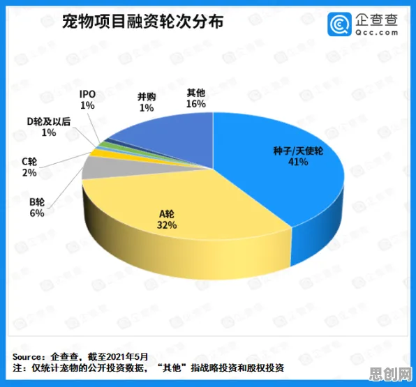 越来越多创业者涌入狗经济火热赛道，量子智能解释了原因