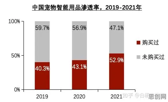 越来越多创业者涌入狗经济火热赛道，量子智能解释了原因