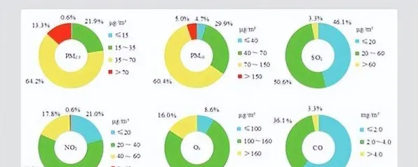 用统计学的方法应对混合工作模式兴起，对环境保护的作用