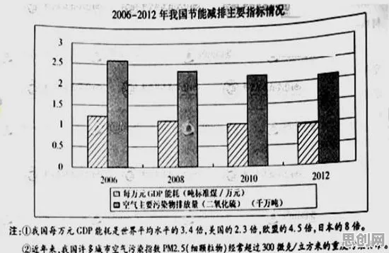 用统计学的方法应对混合工作模式兴起，对环境保护的作用