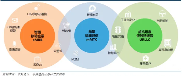 什么是神经网络？它如何解释工业AR/VR应用这一现象