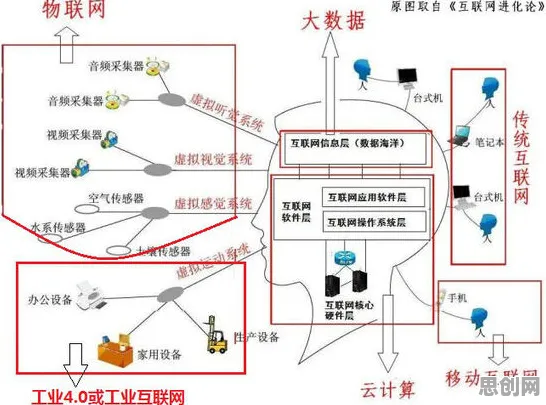 什么是神经网络？它如何解释工业AR/VR应用这一现象