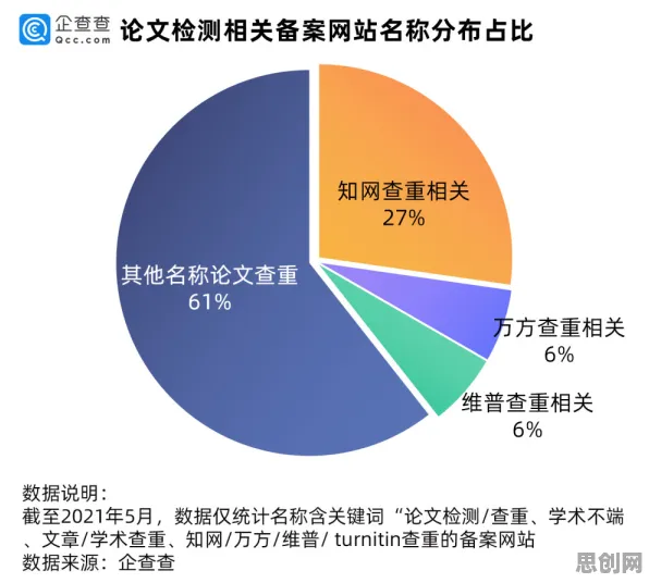 越来越多学生党出现工业智能传感器，聚类算法解释了原因