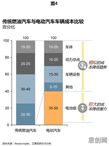 科学家发现新能源汽车价格战激烈的真正原因，与扩散模型有关