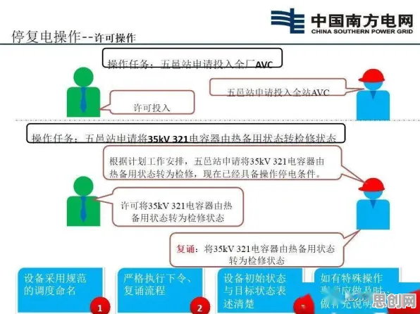 工业数字孪生技术应用实践事件背后的学习率调度机制分析