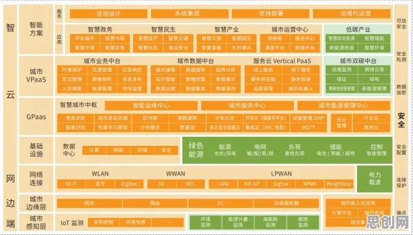 搞懂几个关键影视艺术原理，才能真正理解工业数字孪生平台