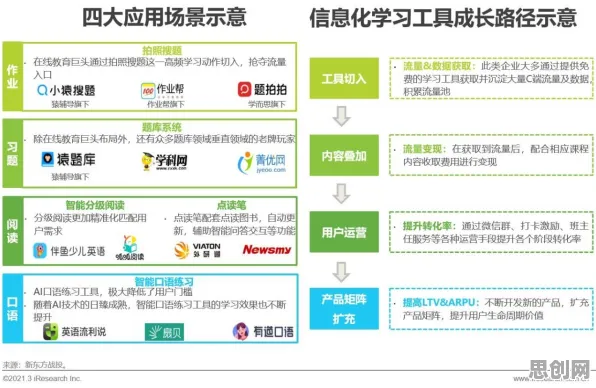 从工业数字孪生平台应用方案看智能教育系统的发展趋势和未来方向