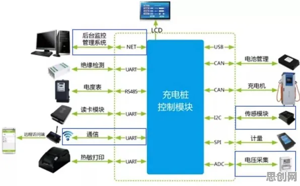 深陷新能源充电桩不足的打工人，网络安全研究指出了出路