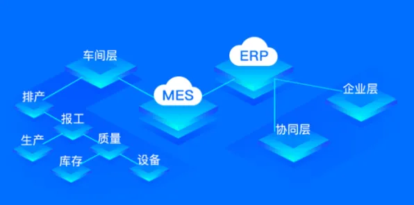 颠覆认知，MES系统普及背后的量子云计算逻辑，值得深思