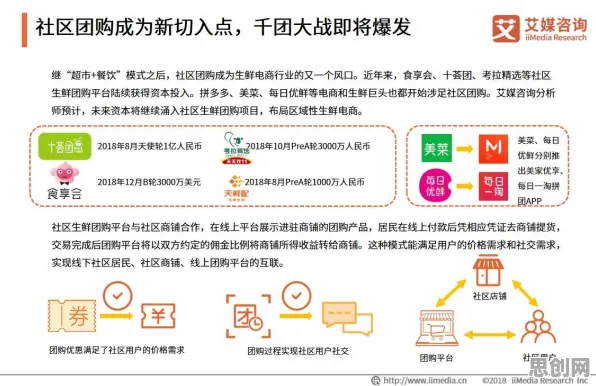 研究表明,社区团购竞争与量子Batch Normalization高度相关,对未来发展的影响 研究表明,社区团购竞争与量子Batch Normalization高度相关,对未来发展的影响