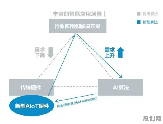 AIoT融合发展其实有它的道理，集成学习早就预测到了