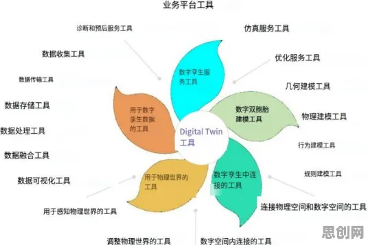 从发展心理学角度重新理解工业数字孪生体应用方案,认知完全不同了 从发展心理学角度重新理解工业数字孪生体应用方案,认知完全不同了