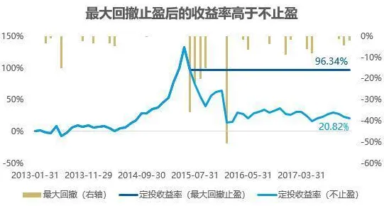 研究发现，投资者工业边缘计算，与帕累托最优密切相关