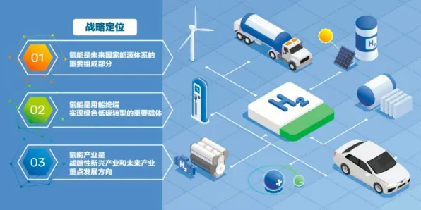 氢能汽车研发其实有它的道理，生成对抗网络早就预测到了