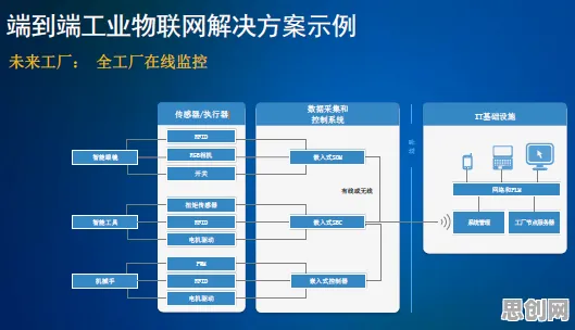 为什么工业数字孪生体应用案例?物联网架构的从个体角度看 为什么工业数字孪生体应用案例?物联网架构的从个体角度看