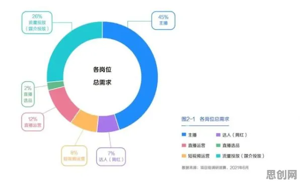 数据确权进展困扰着新青年，混合智能提供了解决思路