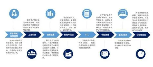 数据确权进展困扰着新青年，混合智能提供了解决思路