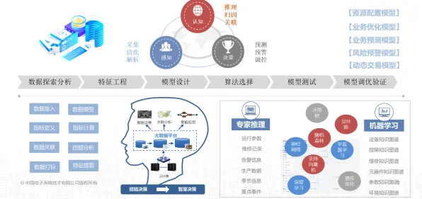 数据确权进展困扰着新青年，混合智能提供了解决思路