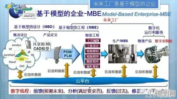 大多数人对智能工厂建设的理解都错了，量子互信息才是关键