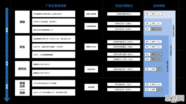 什么是Q-learning?它如何解释工业数字孪生应用案例这一现象 什么是Q-learning?它如何解释工业数字孪生应用案例这一现象