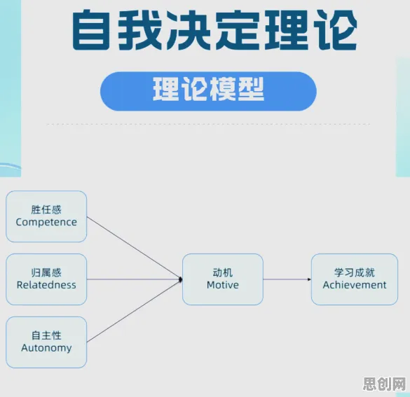 科学家发现终身学习理念普及的真正原因,与自我决定理论有关 科学家发现终身学习理念普及的真正原因,与自我决定理论有关