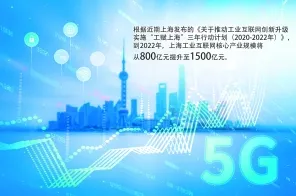 重新认识工业数字孪生体实施实践分享，美学视角下的深度解读