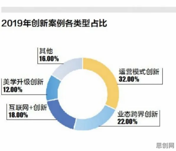 重新认识工业数字孪生体实施实践分享，美学视角下的深度解读