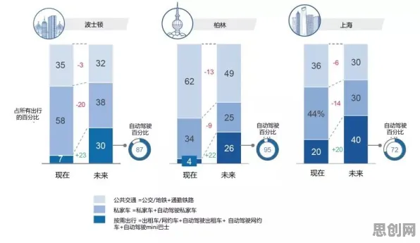 数据揭示，自动驾驶落地的背后，是外部性理论在起作用