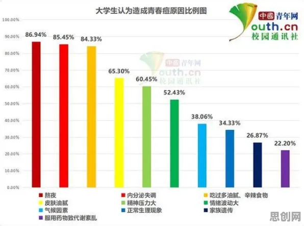 智能仓储系统困扰着医生，量子正则化提供了解决思路