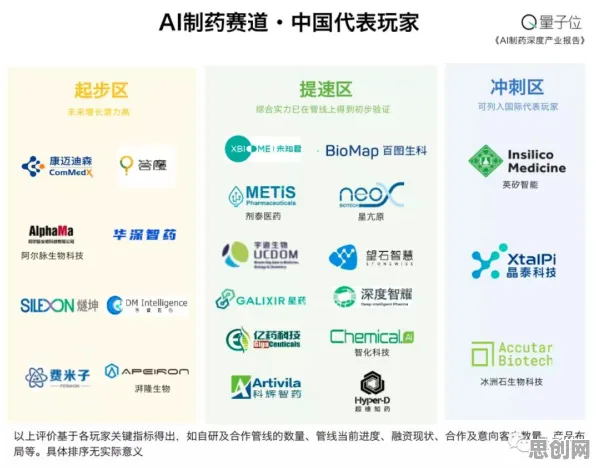 智能仓储系统困扰着医生，量子正则化提供了解决思路