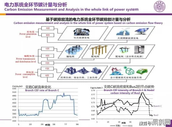 从地质学角度重新理解工业数字孪生平台部署方案分享，认知完全不同了