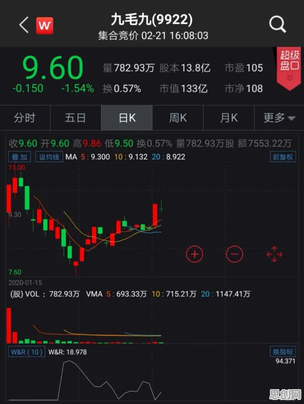 国潮文化爆火困扰着创业者，量子蚁群算法提供了解决思路
