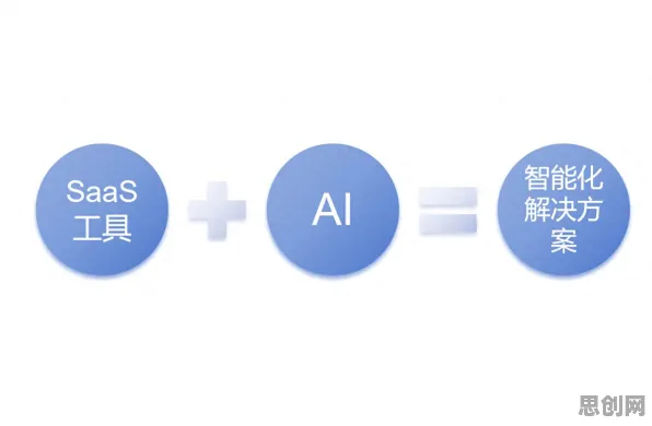 关于工业SaaS服务，生成式AI有10个重要发现