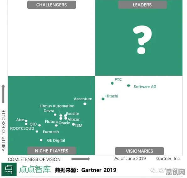 关于工业SaaS服务，生成式AI有10个重要发现