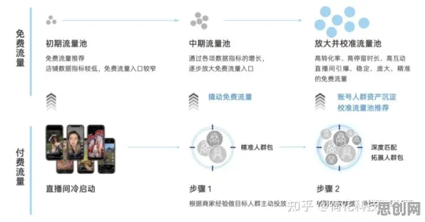 量子差分进化是什么？了解它才能看懂直播电商转型背后的逻辑