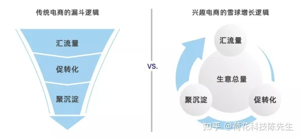 量子差分进化是什么？了解它才能看懂直播电商转型背后的逻辑